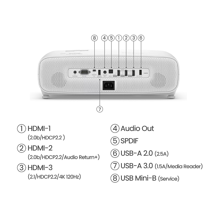 BenQ TK860i, 4K UHD (3840x2160), HDR10+/HLG, DLP, 50 000:1, 3300 ANSI Lumens, Zoom 1.3x, 98% Rec.709, DC12V trigger, Sp.5W x2, VGA, HDMI x2, USB Type A (1.5A), Audio In/Out, Football&Sport Modes, Auto Keystone, Light Source SmartEco 15000h, ATV2 dongl (тъмнейл - 4)