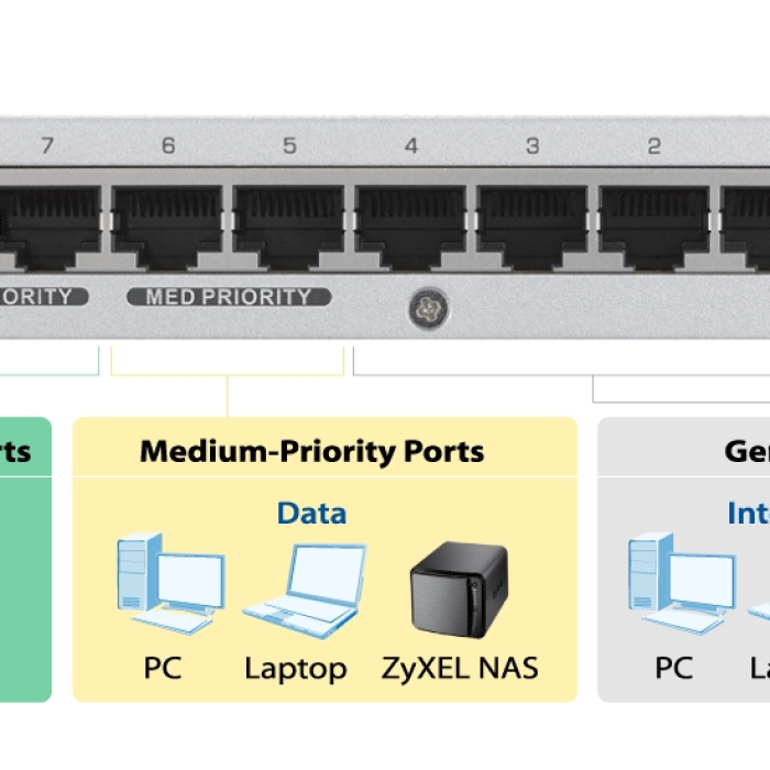 ZyXEL GS-108B v3, 8-port 10/100/1000Mbps Gigabit Ethernet switch, desktop, metal housing (тъмнейл - 4)