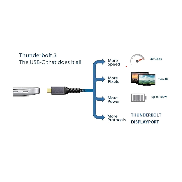 Hama "USB-C" Thunderbolt-3 Cable, 40 Gbit/s, 5A, 100W, Ultra-HD 5K, 0.50 m (тъмнейл - 3)