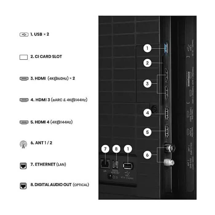 Hisense 65"E8S, 4K Ultra HD 3840x2160, ULED, Quantum Dot,144 Mhz, HDR 10+, HLG, Dolby Vision, Smart TV,Light Sensor,WiFi Direct, BT, Anyview Cast,Built-in,Subwoofer, 4xHDMI, 2 ID 97349 (тъмнейл - 5)
