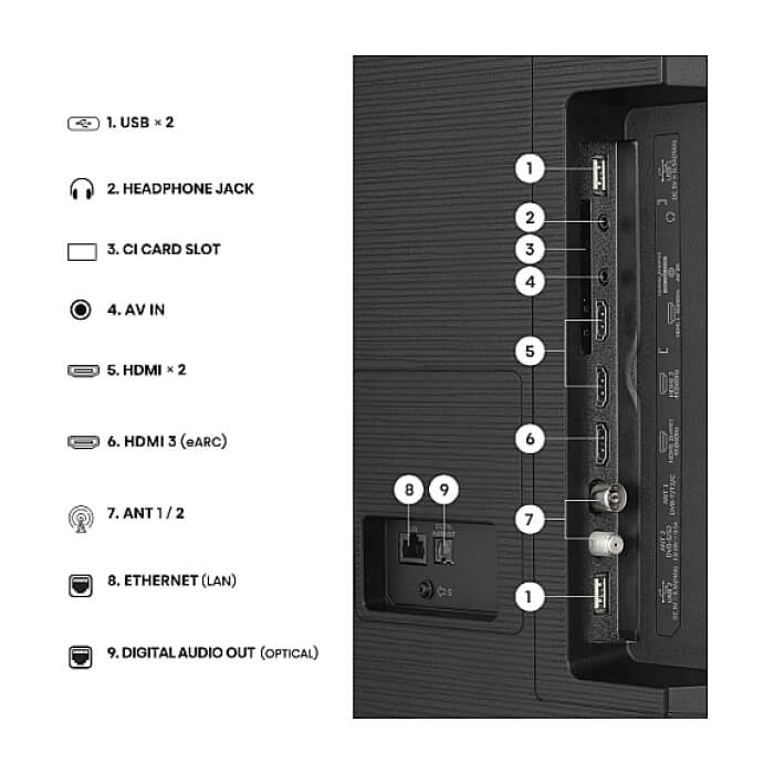 Hisense 75" E7S, 4K Ultra HD 3840x2160, QLED, Quantum Dot, HDR 10+, HLG, Dolby Vision, DTS Virtual X, Smart TV, Light Sensor, WiFi Direct, BT, Anyview Cast, 3xHDMI, 2xUSB, LAN ID 97414 (тъмнейл - 4)