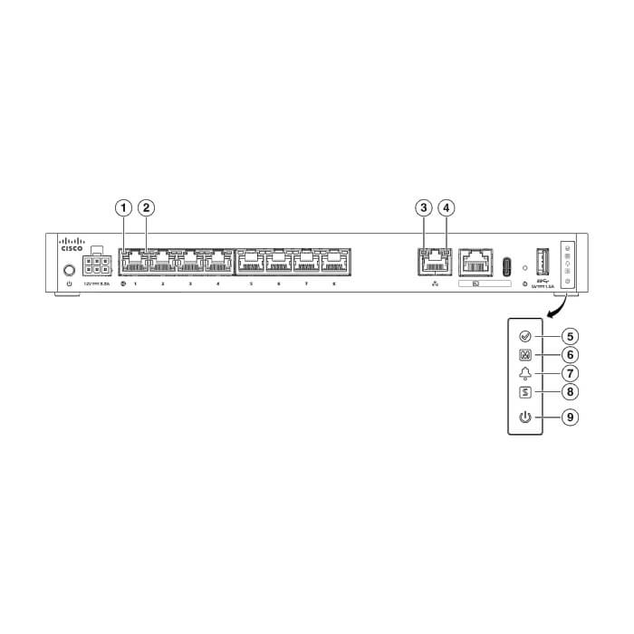Cisco CSF 1220CX Threat Defense IPS 3Y Subs ID 84554 на супер цена