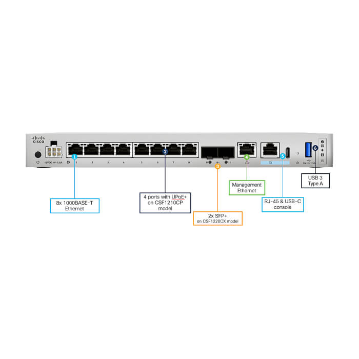 Cisco CSF 1220CX Threat Defense IPS & Malware Defense 3Y Subs ID 84552 на супер цена
