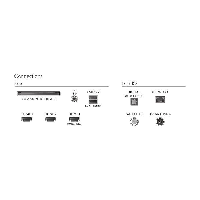 Philips 55PQS8501/12, 55'' 4K UHD QLED (3840x2160), DVB-T/T2/T2-HD/C/S/S2, 60Hz, 3 sided Ambilight, Pixel Precise UHD, HDR10, HLG, Titan OS , 3*HDMI, 2*USB, WiFi 802.11ac, EasyLink 3.0, 12W RMS, Black (тъмнейл - 4)