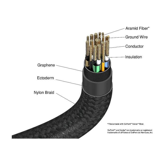 Verbatim Sync & Charge USB-C to USB-C 240W 40 Gbps 120 cm ID 85356 (тъмнейл - 5)