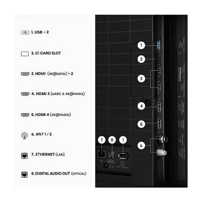 Hisense 50" U7SE, 4K Ultra HD 3840x2160, ULED, FALD, Quantum Dot, 144Hz, IPS, HDR 10+, HLG, Dolby Vision IQ, Dolby Atmos, Smart TV, WiFi 5GHz, WiFi Direct, BT, Anyview Cast, 4 ID 97273 (тъмнейл - 5)