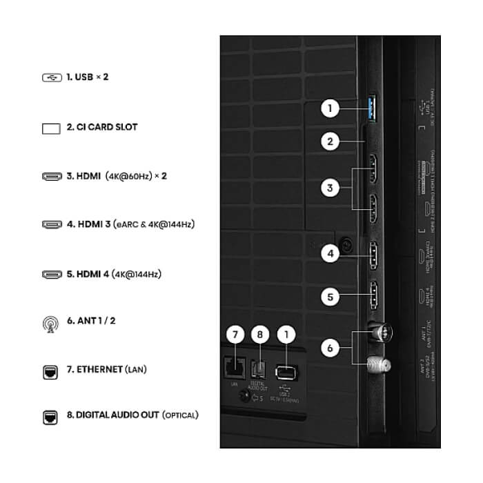 Hisense 75" E8S, 4K Ultra HD 3840x2160, ULED, Quantum Dot,144 Hz, HDR 10+, HLG, Dolby Vision, DTS Virtual X, Smart TV, Light Sensor, WiFi Direct, BT, Anyview Cast, 3xHDMI, 2xU ID 97416 (тъмнейл - 5)