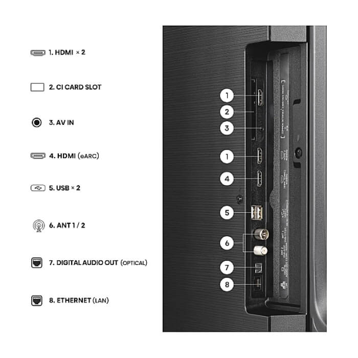 Hisense 55" E7S, 4K Ultra HD 3840x2160, QLED, Quantum Dot, HDR 10+, HLG, Dolby Vision, DTS Virtual X, Smart TV, WiFi, Light Sensor, BT, Anyview Cast, 3xHDMI, 2xUSB, LAN, CI+, ID 97353 (тъмнейл - 4)