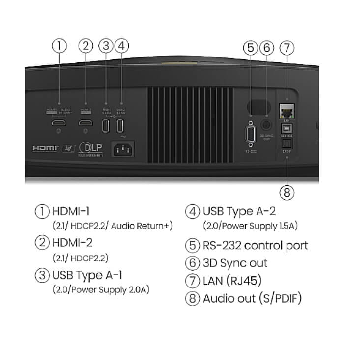 BenQ W5850 Laser Home Cinema Projector, 4K UHD (3840x2160), 2600 ANSI lumens, 1.6x, 1.00~1.6 Throw Ratio, 3D, Vertical Keystone, Motorized Glass Lens, CinematicColor, HDMIx2 (eARC ID 95681 (тъмнейл - 4)