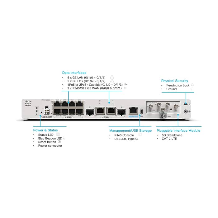 Cisco 8100 Series Secure Router, 8161-G2