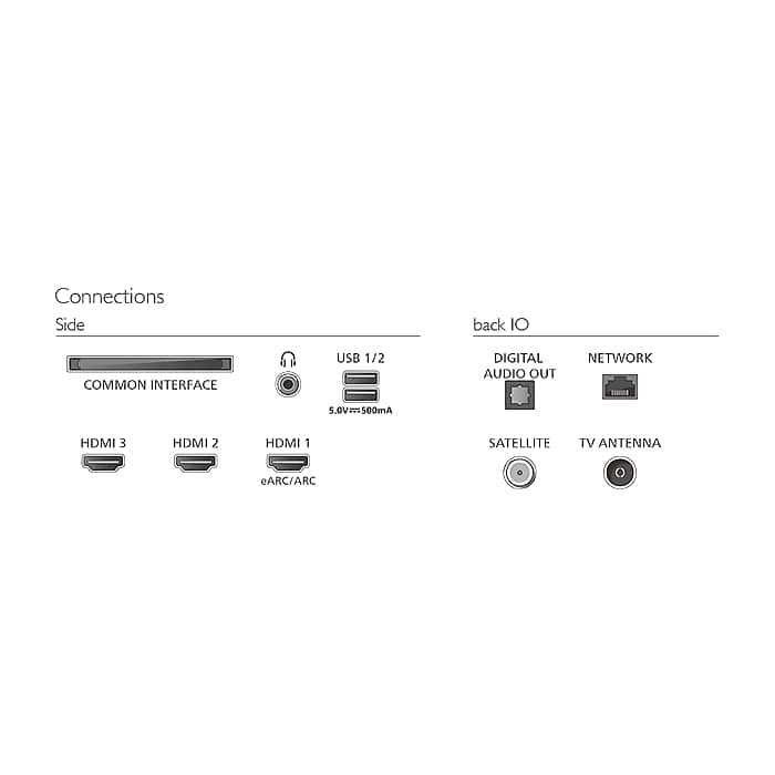 Philips 43PQS8501/12, 43'' 4K UHD QLED (3840x2160), DVB-T/T2/T2-HD/C/S/S2, 60Hz, 3 sided Ambilight, Pixel Precise UHD, HDR10+, HLG, Dolby Atmos, Titan OS , VRR, 3*HDMI, 2*USB, WiFi 5, BT 5.4, AirPlay, 20W RMS, Black (тъмнейл - 5)