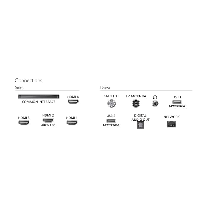 Philips 55OLED801/12, 55" 4K UHD OLED, 3840x2160, 120Hz VRR, DVB-T/T2/C/S/S2, 3 sided Ambilight, HDR10+, Titan OS, Dolby Vision, Atmos, DTS:X, P5 Perfect Picture /Al, AirPlay, BT 5.2, 4*HDMI, 2* USB, 802.11ac, 20W RMS (тъмнейл - 4)
