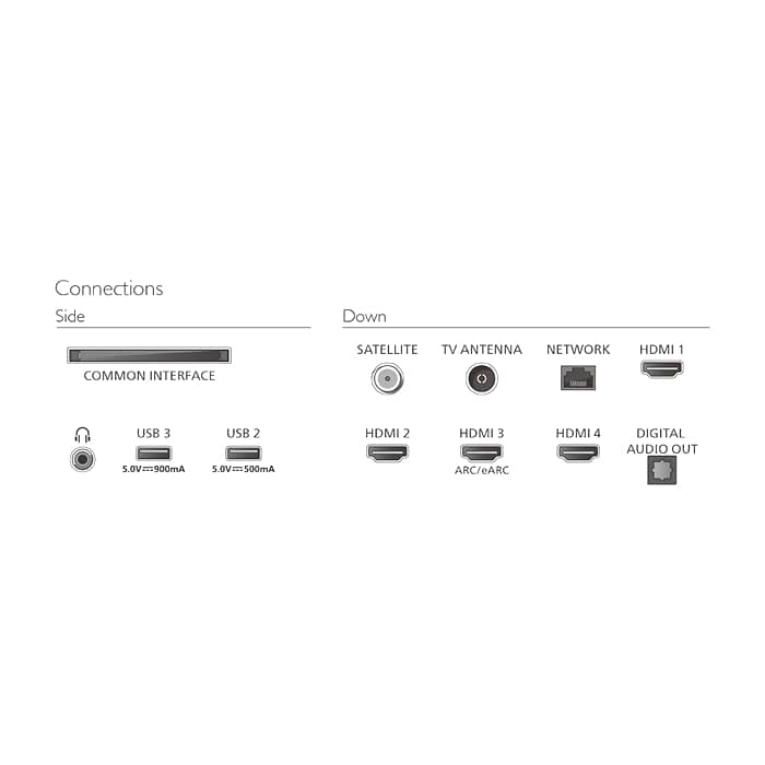Philips 55PQS9011/12, 55" Ambligth TV, 4K QLED, 144 HZ VRR, P5 perfect, Dolby Vision 2, Dolby Atmos, WiFi 5, BT 5.4, Slim design, 40 W, Swivel Stand,AirPlay 2, Voice control (тъмнейл - 5)