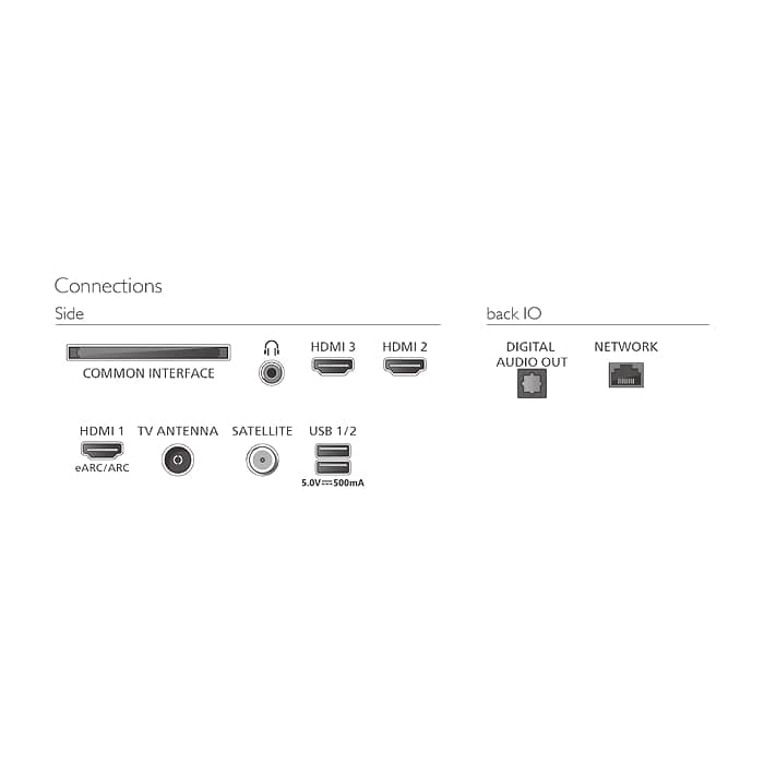 Philips 65PQS8501/12, 65'' 4K UHD QLED (3840x2160), DVB-T/T2/T2-HD/C/S/S2, 60Hz, 3 sided Ambilight, Pixel Precise UHD, HDR10+, HLG, Dolby Atmos, Titan OS, VRR, 3*HDMI, 2*USB, WiFi 5, BT 5.4, AirPlay, 20W RMS, Black (тъмнейл - 5)